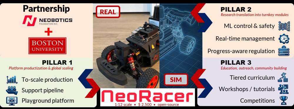 NeoRacer: An Open, Standardized 1:12 Scale Autonomous Race Car for Benchmarking and Education Figure 1