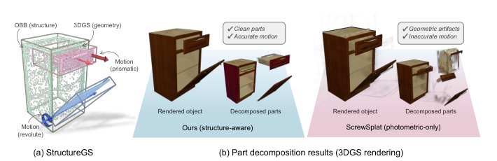 StructureGS: Structure-aware Gaussian Splatting for Articulated Object Reconstruction Figure 1