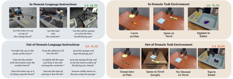 RL$^2$-VLA: Adaptive RL Latent Compositional Steering with Test-Time Scaling for Vision-Language-Action Models Figure 1