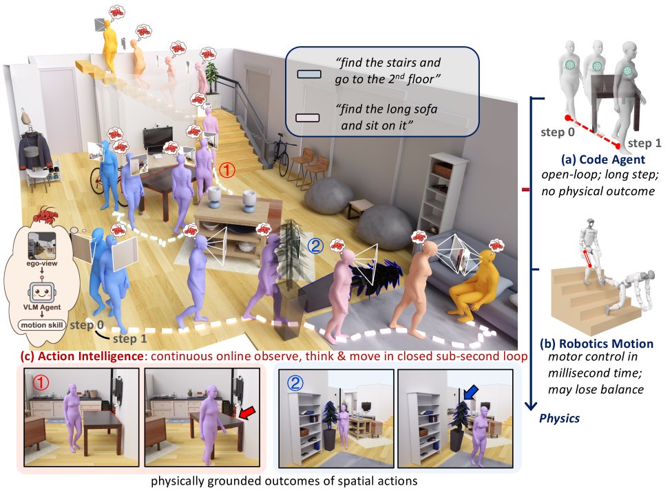 HumanCLAW: Can Vision-Language Models Act Through a Body? Figure 1