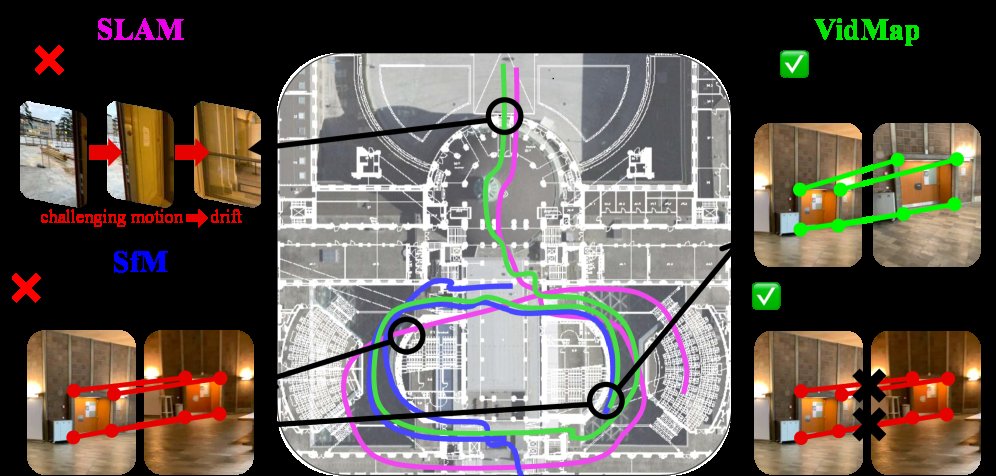 VidMap: Exploiting Temporal Structure for Video-Based Structure-from-Motion Figure 1