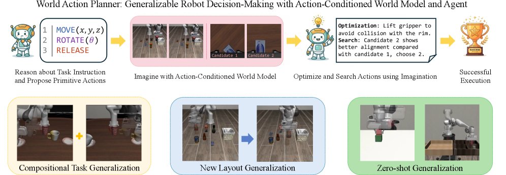 World Action Planner: Generalizable Decision-Making with Action-Conditioned World Models Figure 1