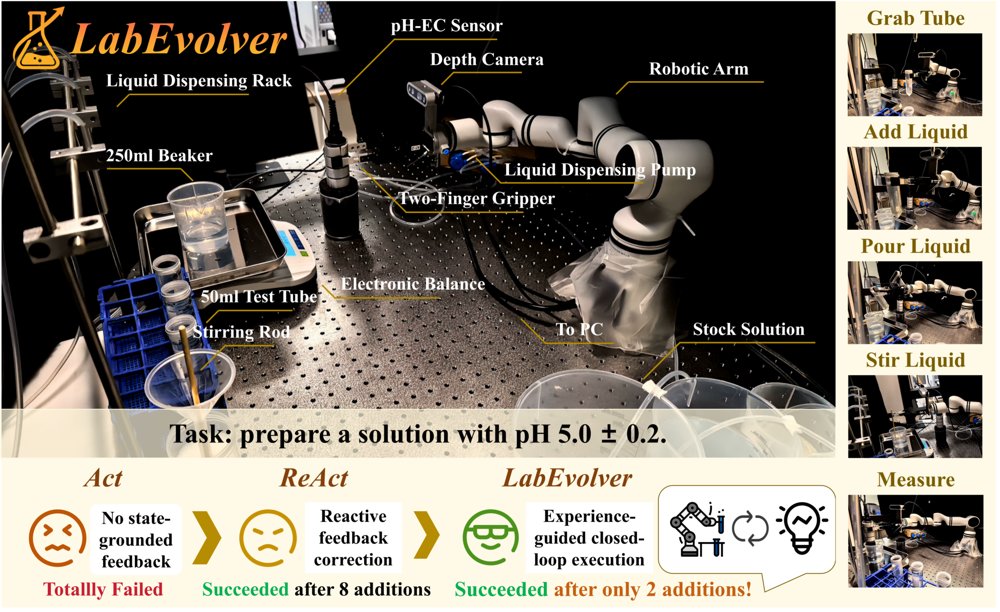 LabEvolver: Training-Free Experience Evolution for Safe and Grounded Wet-Lab Agents Figure 1