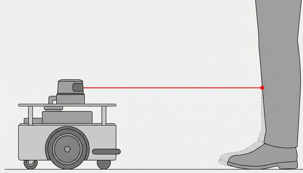 Learning Social Robot Navigation By Sensing Human Legs Figure 1