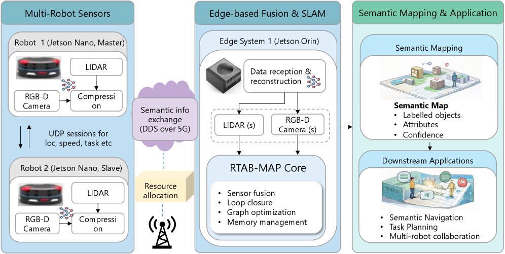 When Robots Exchange Meaning: A Demo of Goal-Oriented Semantic Communications for Collaborative Robotics Figure 1
