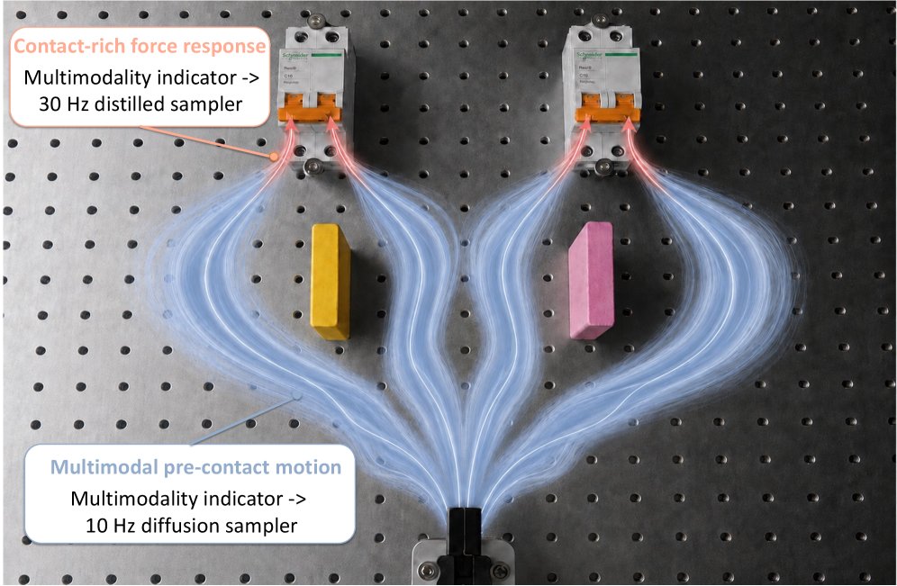 FA-RDP: A Frequency-Adaptive Reactive Diffusion Policy for Contact-Rich Manipulation Figure 1
