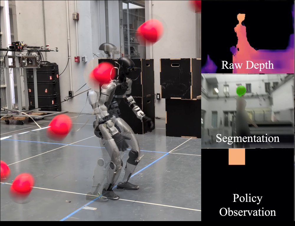PAC-MAN: Perception-Aware CBF-RL for Whole-Body Safety in Humanoid Dodgeball Figure 1
