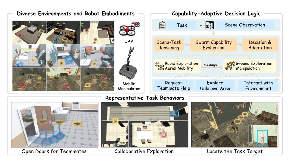 D-VLC: Decentralized Vision-Language Collaboration for Heterogeneous Embodied Multi-Robot Systems in Unknown Environments Figure 1