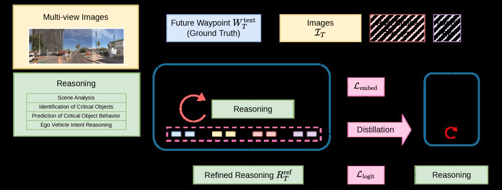 Outcome-Guided Distillation: A Teacher-Student Framework to Advance VLM Reasoning in Autonomous Driving Figure 1