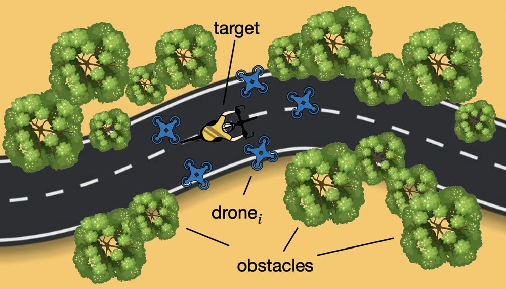 MROPE: A Multi-Robot Safe Cooperative Strategy via combined Predictive Safety Filters and Ellipse-based Constraint Compression Figure 1