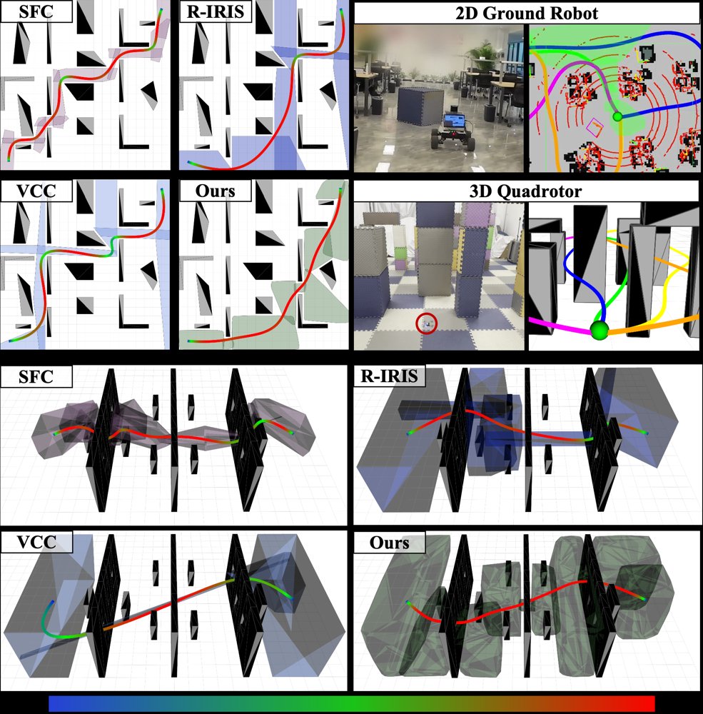 Homotopy-Aware Corridor Generation without Predefined Reference Paths Figure 1