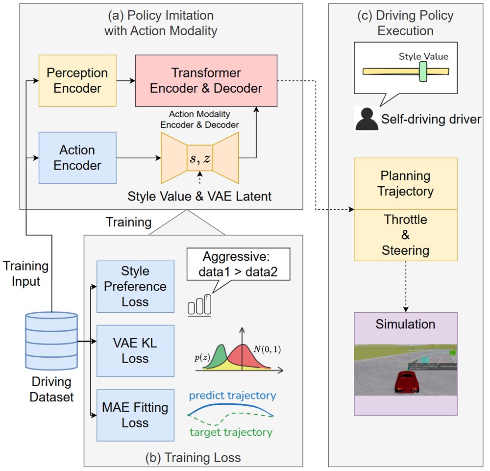 STAGE: STyle-controllable Action GEneration for personalized autonomous driving Figure 1