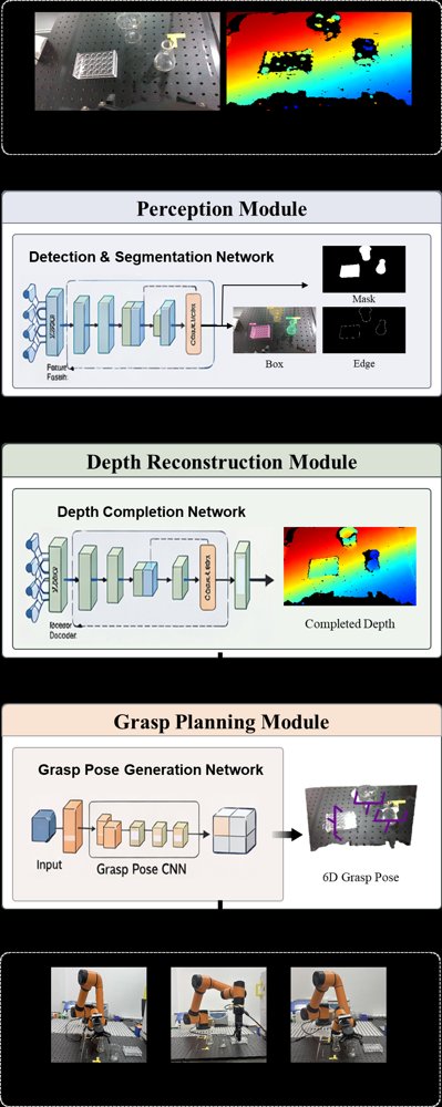 TransGraspNet: Physically and Geometrically Consistent Manipulation of Transparent Labware Figure 1