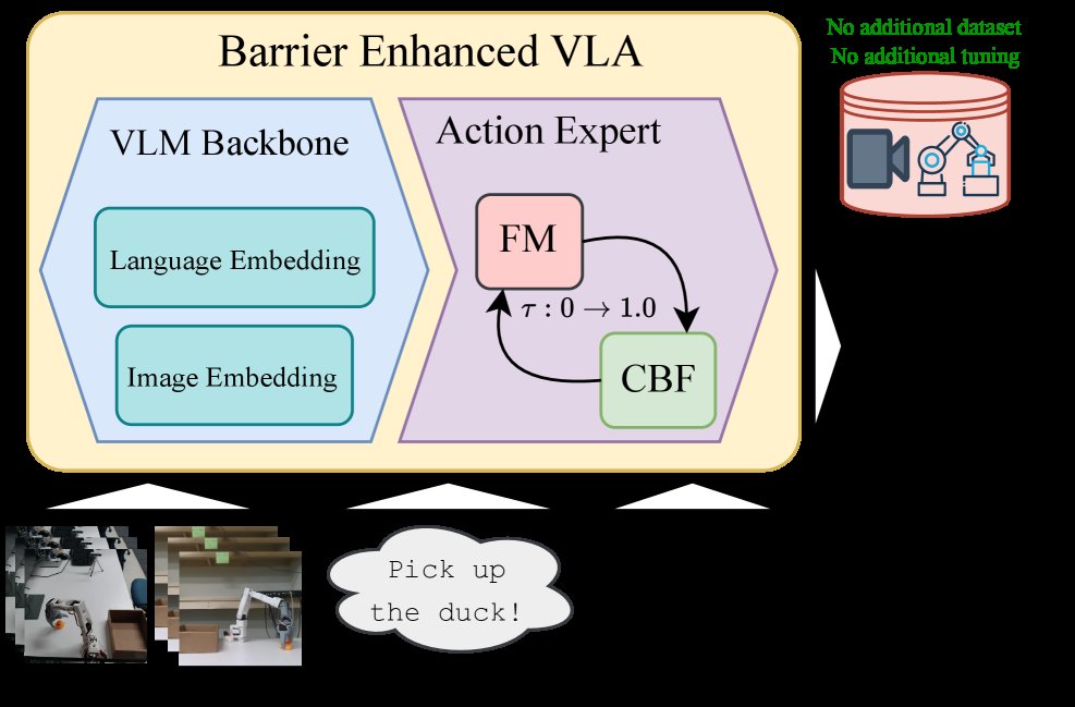 Safe Vision Language Action Models via Barrier Enhanced Flow Matching Figure 1