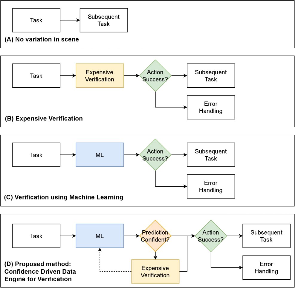 Bootstrapping Self-Supervised Learning of Binary Classification Using Error Bounds: A Case Study on a Robotic Insertion Task Figure 1