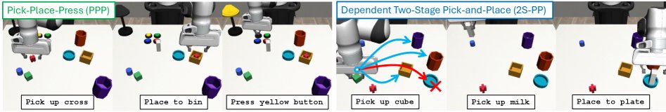 Diagnosing Compositional Generalization in Sequential Robot Tasks Figure 1