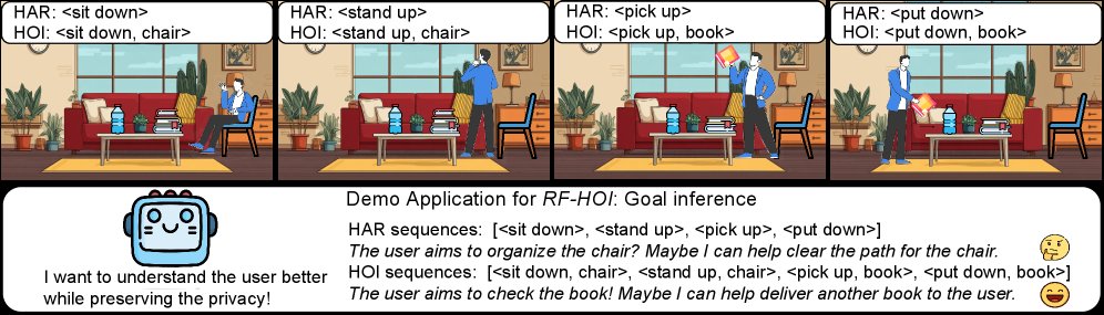 RF-HOI: Recognize Human-Object Interaction with Radio Frequency Signals Figure 1