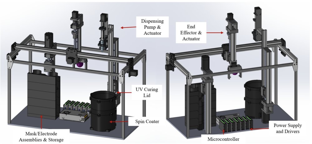 A Robotic System for Automated Manufacturing of Dielectric Elastomer Actuators Figure 1