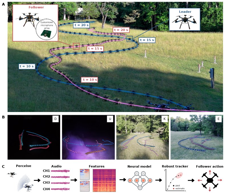 Embodied Passive Aeroacoustic Perception Enables Relative Sensing and Pursuit Between Aerial Robots Figure 1