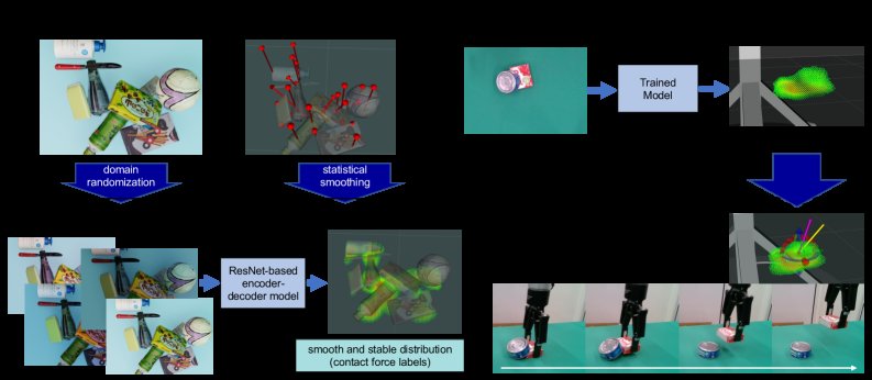 Learning to Predict Contact Force Distributions from Vision Leveraging Object Geometry Priors Figure 1