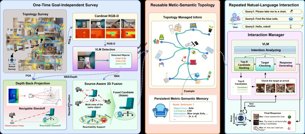 SSTG-Nav: Metric-Grounded Spatial-Semantic Topological Graphs for Reusable Object Navigation Figure 1