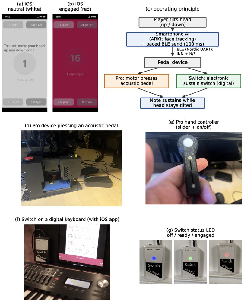 bFaaaP: An Inclusive, Head-Angle Piano-Pedal Interaction that Quantitatively Reproduces a Pianist's Intended Pedalling -- Foot-Free, for Acoustic and Electronic Pianos Figure 1