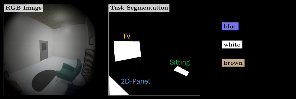 Assistant Placement Aria: A Benchmark for Egocentric Placement Assistance Figure 1