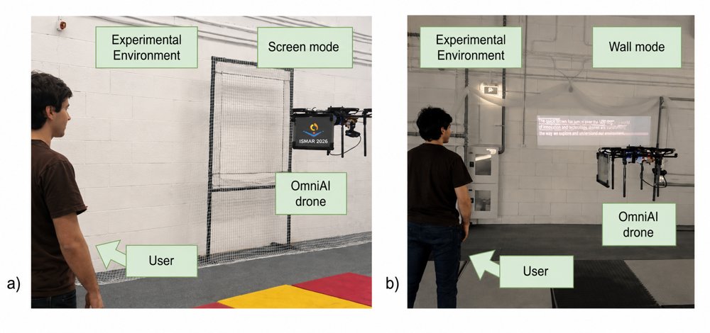 OmniAI: A Surface-Adaptive Aerial Projection Interface for Human--Drone Interaction Figure 1