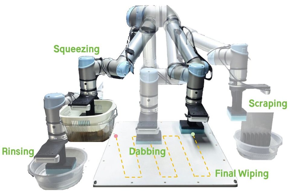 Push-Wiper: Toward General-Purpose Robotic Cleaning across Varied Stains and Surfaces with Segmented Pushing Trajectories Figure 1