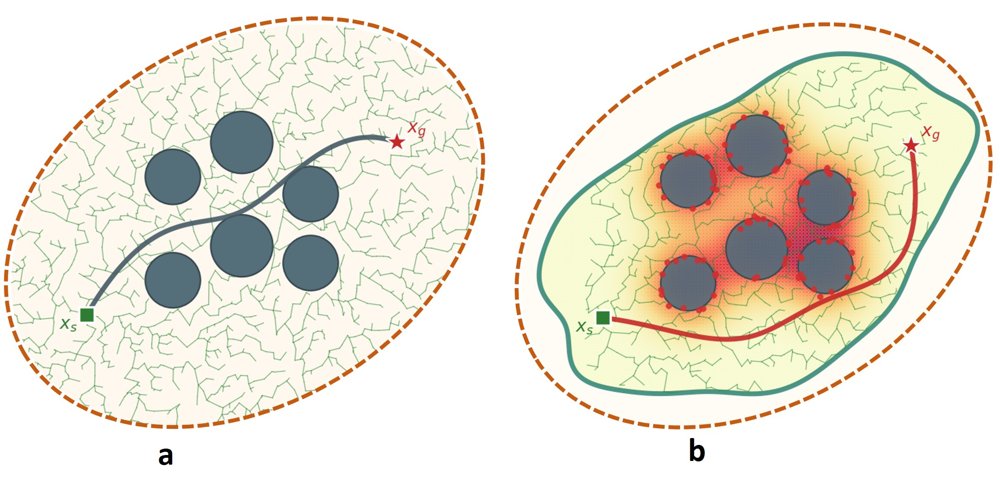 RIT*: Riemannian Informed Trees for Cost-Adaptive Optimal Motion Planning Figure 1