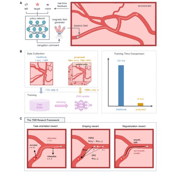Minute-Scale Training for Microrobot Navigation Figure 1