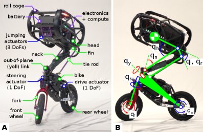 Bicycle Acrobatics with Reinforcement Learning Figure 1