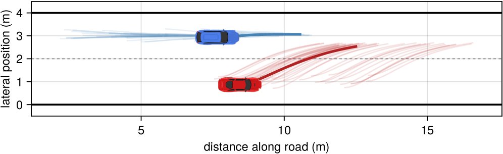 MixedComplementarityProblems.jl: A Fast, Batched, Open-Source Interior Point Solver for Mixed Complementarity Problems Figure 1