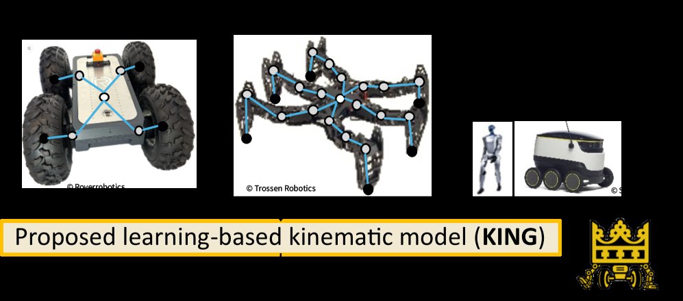 KING: Embodiment-Aware Kinematic Graph Neural Network for Unified Motion Representation of Legged and Wheeled Robots Figure 1