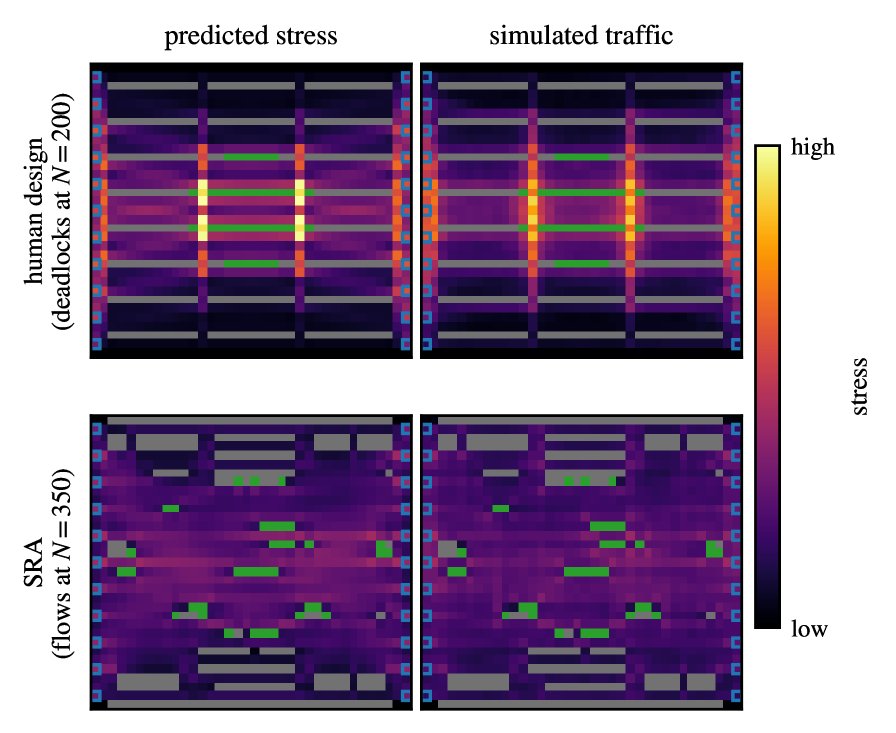 Stress-Relief Annealing: Polynomial-Time Simulation-Free Layout Optimization for Automated Warehouses Figure 1