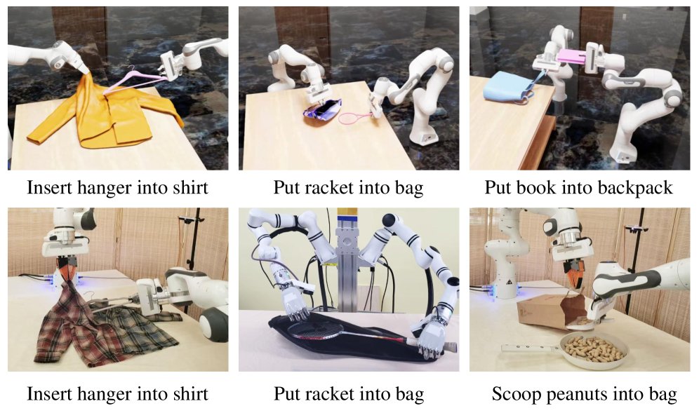 Sparse Meets Dense: Correspondence Guided Robotic Manipulation with Rigid-Deformable Interactions Figure 1
