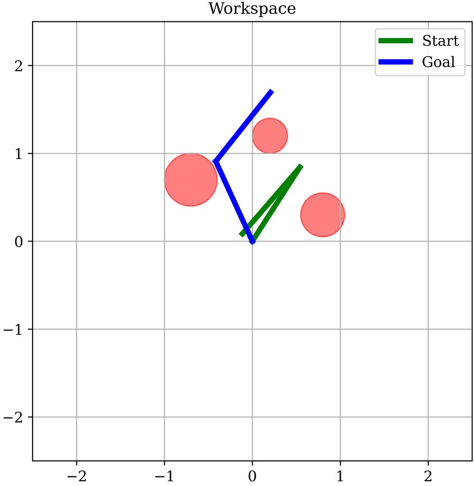 Complete Motion Planning using Workspace-Fibered Decomposition for nR-Planar Manipulator Figure 1