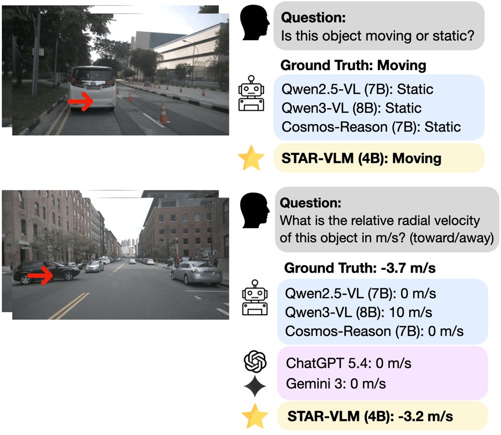 STAR-VLM: Spatiotemporal Grounding Vision-Language Models for Motion and Velocity Estimation via Automotive Radar Supervision Figure 1