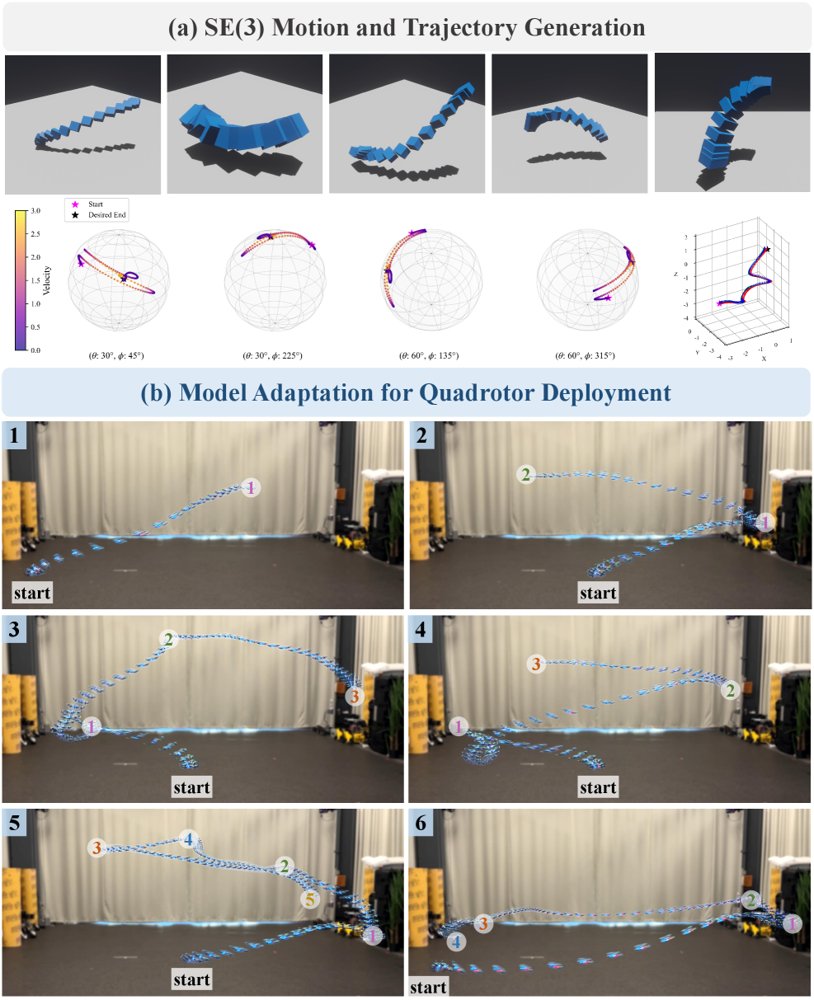 Learning Smooth SE(3) Trajectories under Left-Invariant Riemannian Metrics Figure 1