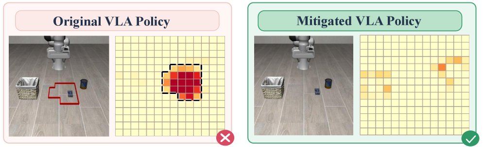Uncovering and Mitigating Positional Blind Spots in Vision-Language-Action Models Figure 1