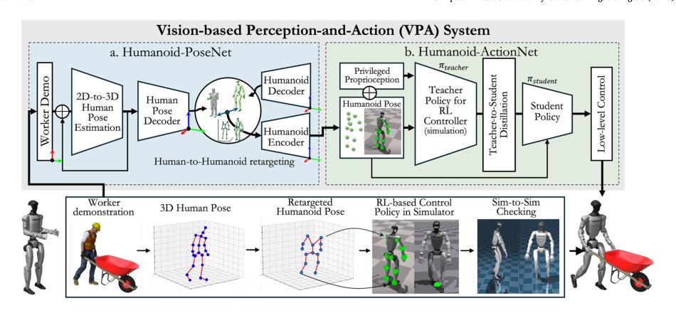 Perception-and-action system for humanoid robot task execution in construction Figure 1