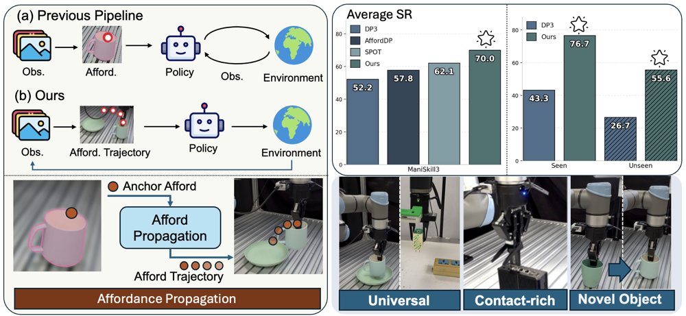 AffordTrajDP: Dynamic Affordance-Guided Visuomotor Policy Learning for Robotic Manipulation Figure 1
