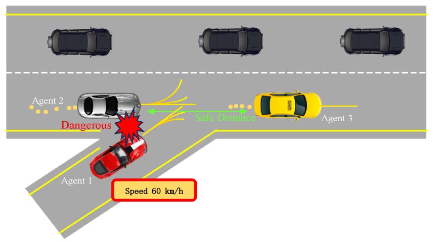 A Forward-Inverse Dynamic Game Framework for Enhanced Multi-Agent Trajectory Planning Figure 1