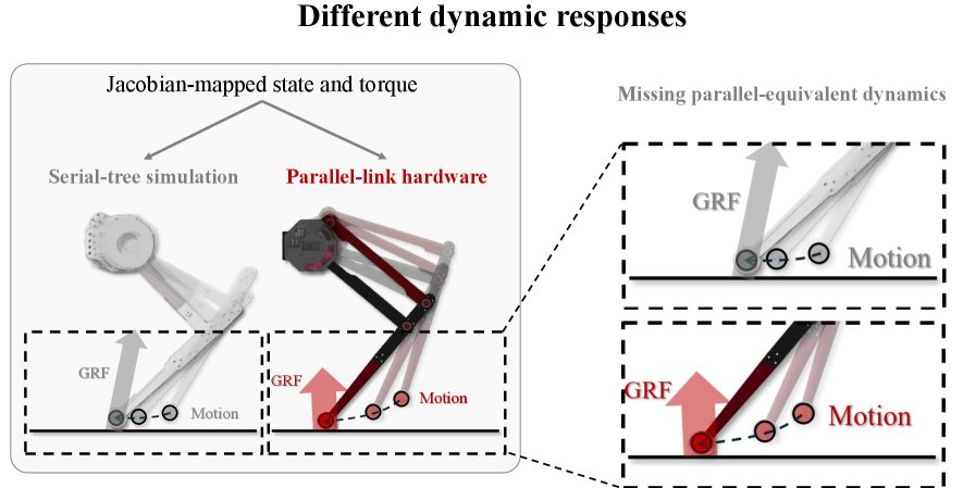 Bridging the Sim-to-Real Gap in Parallel-Link Leg Mechanisms via Simulator-Side Dynamics Normalization Figure 1