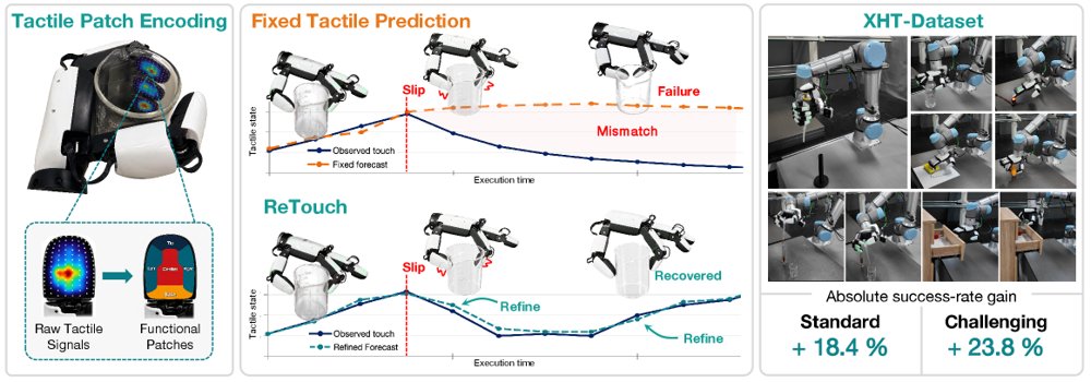 ReTouch: Empowering Contact-Rich Dexterous Manipulation with Online-Refined Tactile Prediction Figure 1
