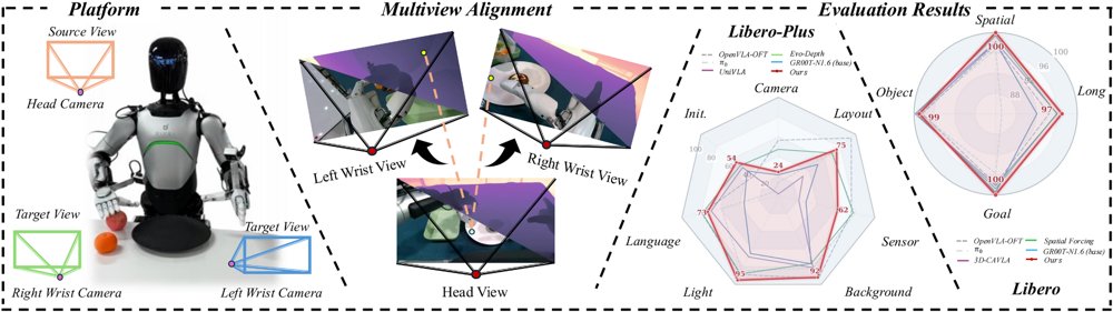 Multi-View Unified Camera Fields: Geometry-Shaped Action-Facing Representations for RGB-Only Multi-Camera VLA Policies Figure 1