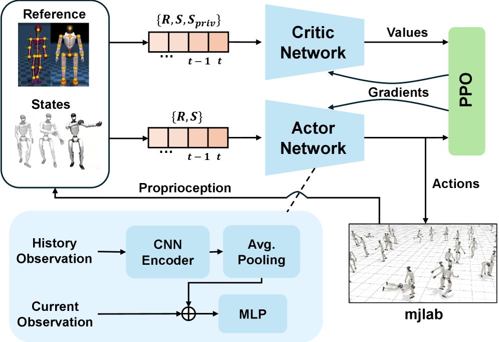 Teleopit: A Full-Embodiment Humanoid Teleoperation System Figure 1