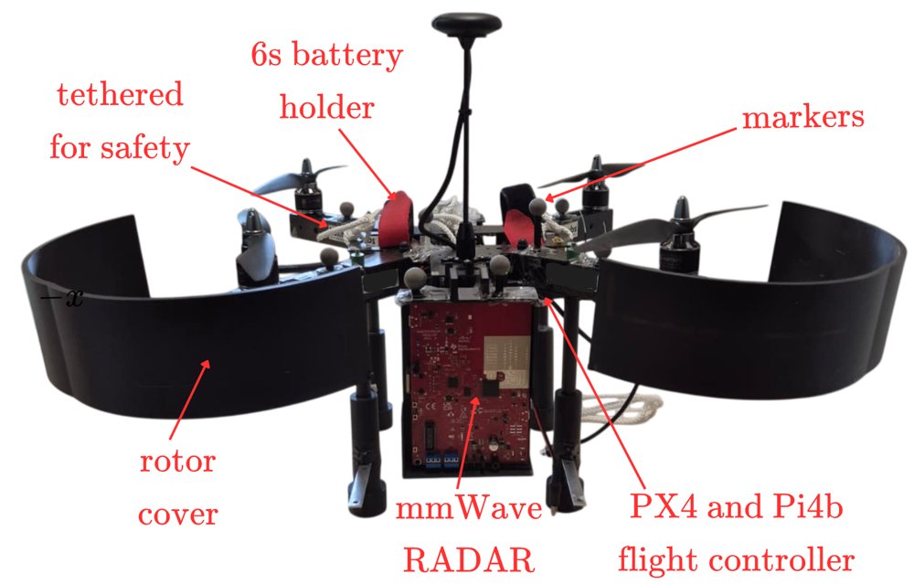 RADAR Perception for Dynamic Obstacle Avoidance onboard small-scale Quadrotor UAVs Figure 1