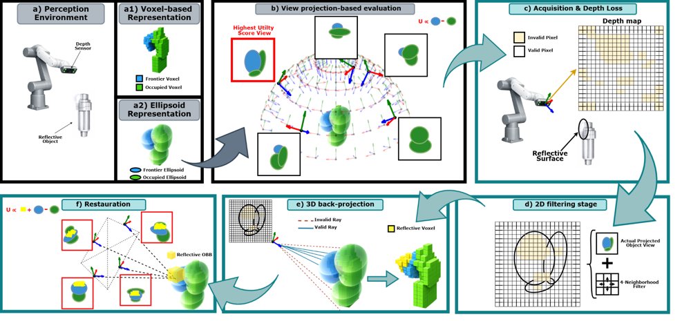 FRA-NBV: A Fast and Reflectivity-Aware Next-Best-View Strategy Figure 1