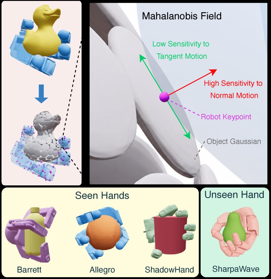 MANGO-Grasp: Mahalanobis Fields over Geometry-Oriented 3D Gaussians for Cross-Embodiment Dexterous Grasping Figure 1
